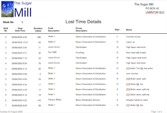 Lost Time Report